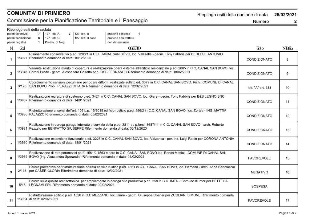 Commissione Per La Pianificazione Territoriale E Il Paesaggio Numero 2