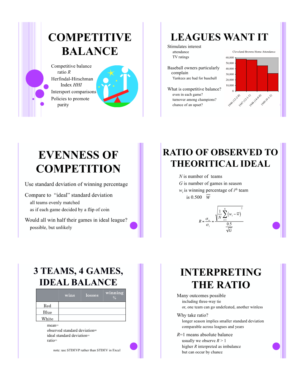 Competitive Balance