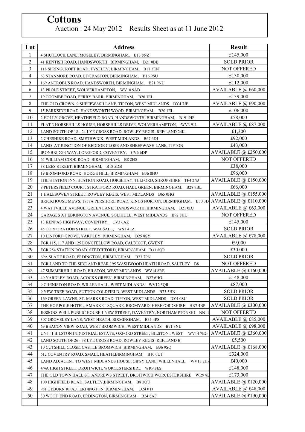 Results Sheet for 24Th