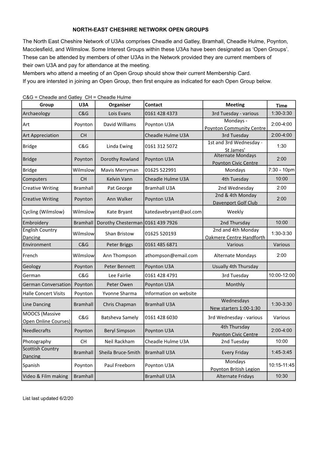 Network Open Groups from 2020