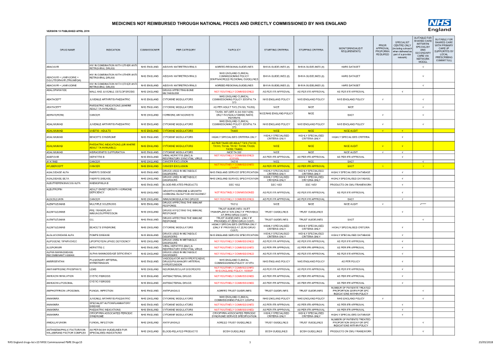 Nhs-England-Drugs-List-V13.Pdf