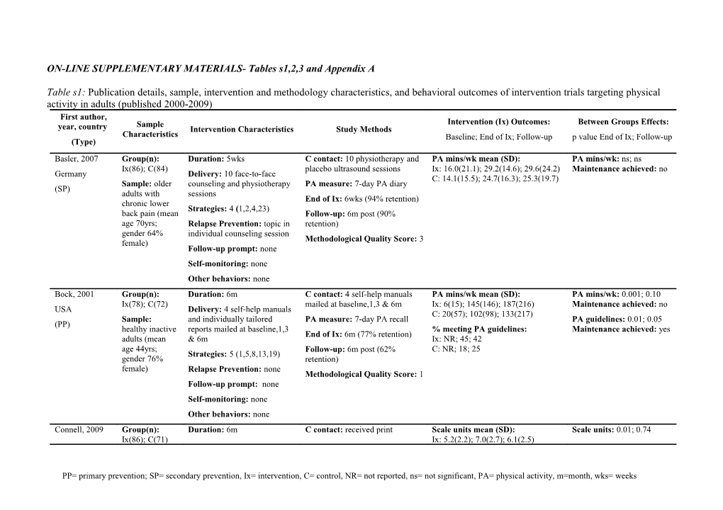 ON-LINE SUPPLEMENTARY MATERIALS- Tables S1,2,3 and Appendix A