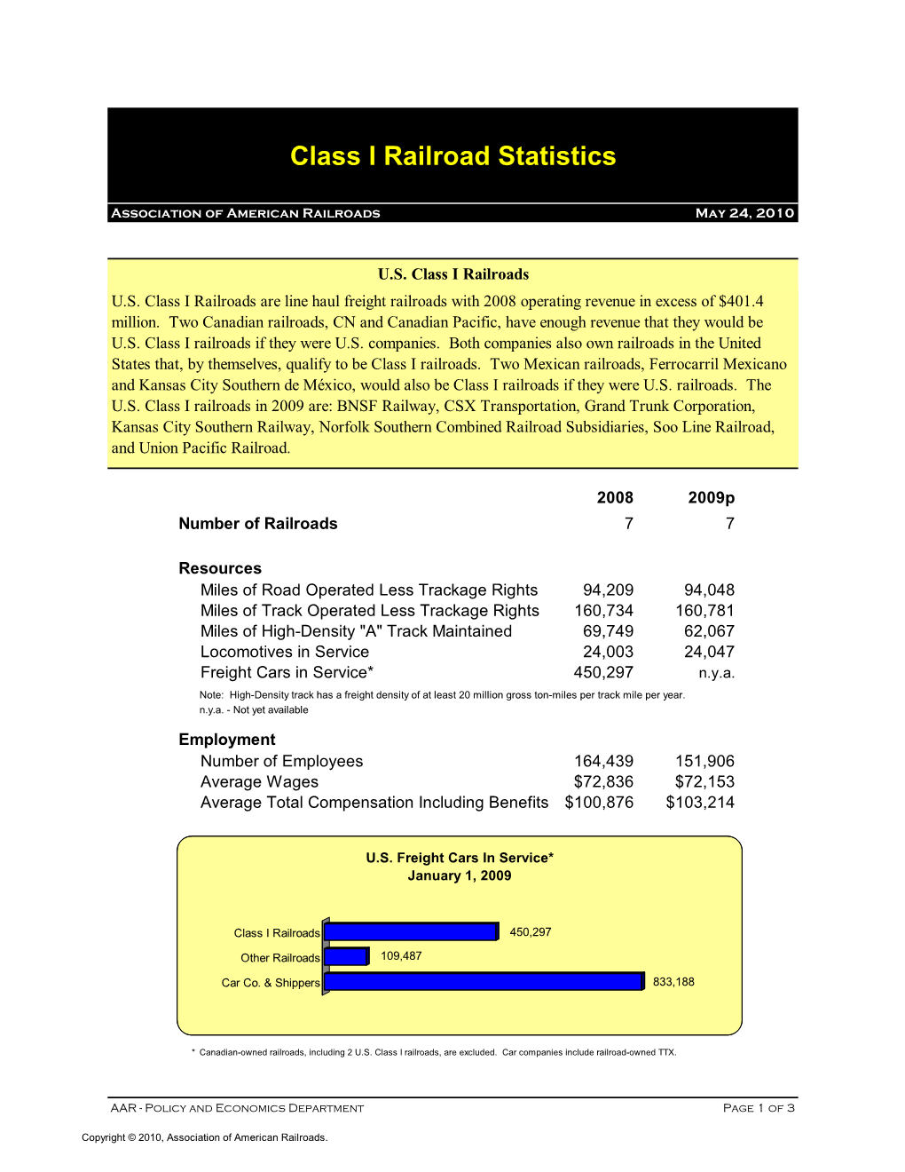 Class I Railroad Statistics