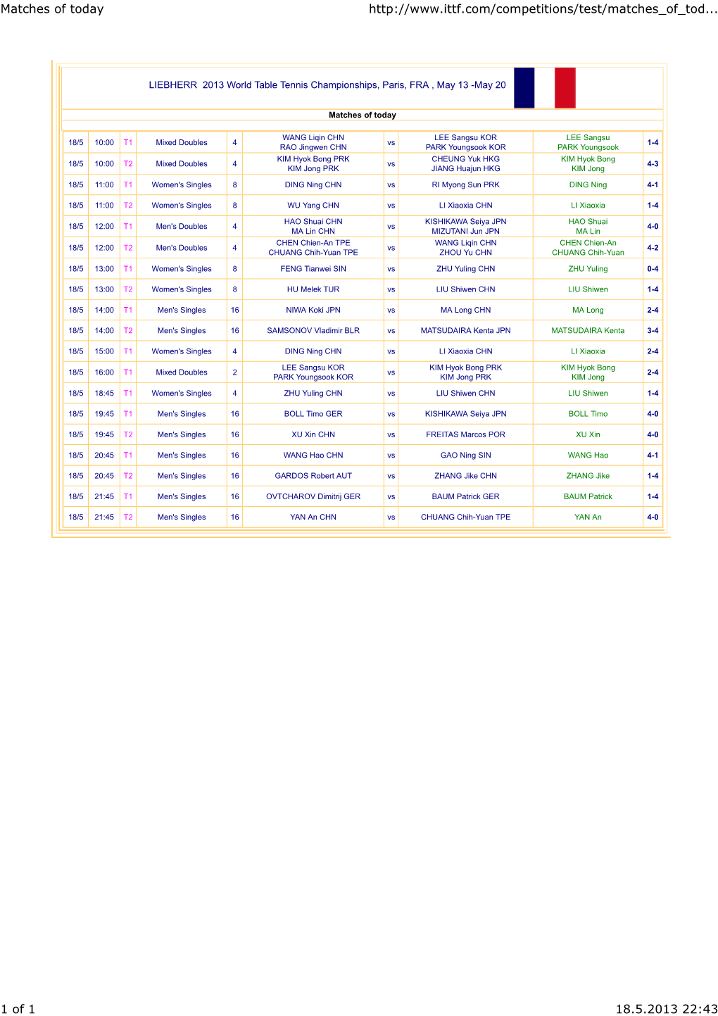 Matches of Today