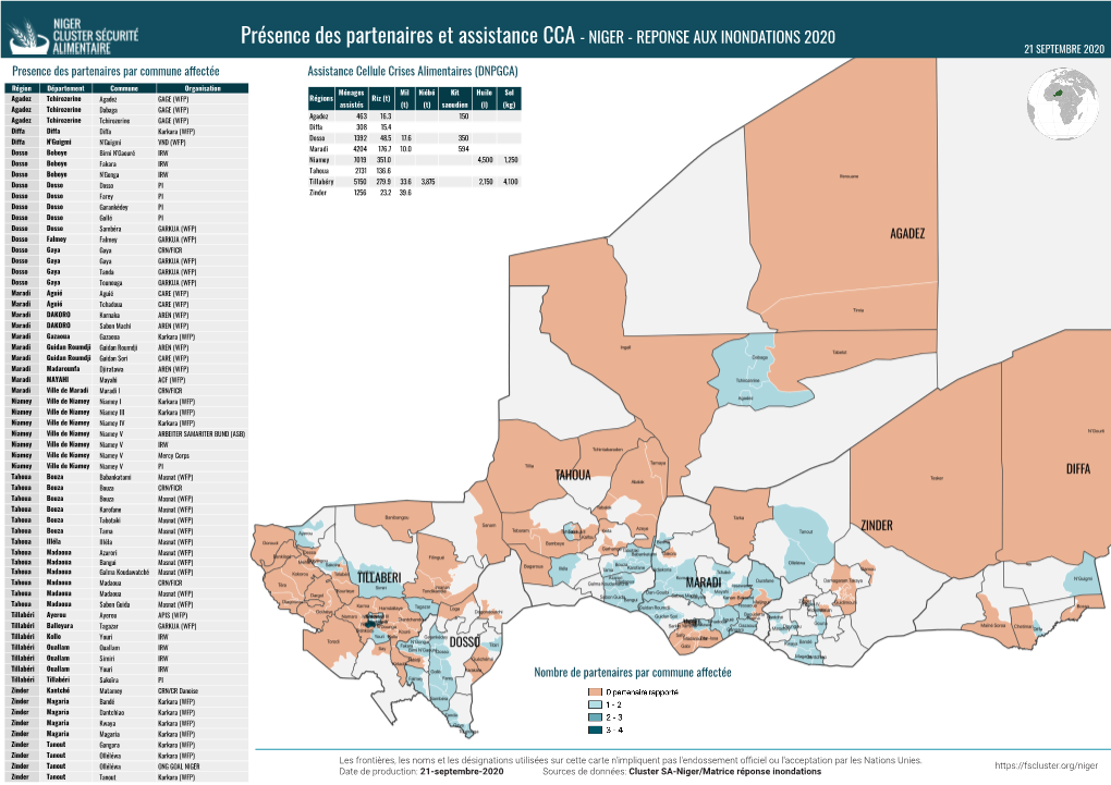 Présence Des Partenaires Et Assistance