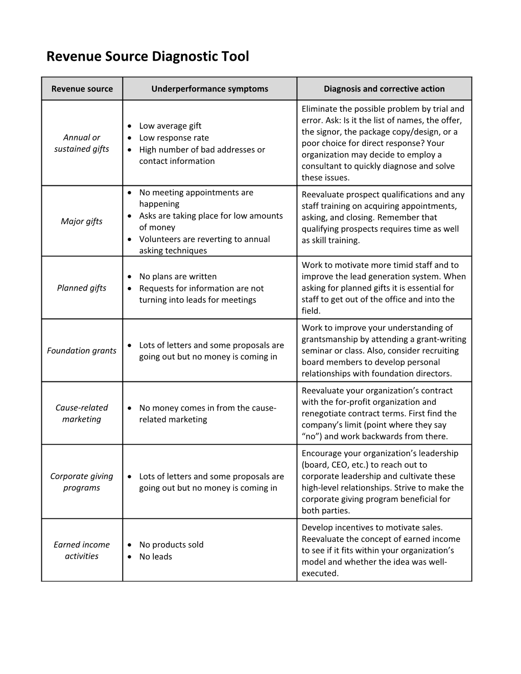 Revenue Source Diagnostic Tool