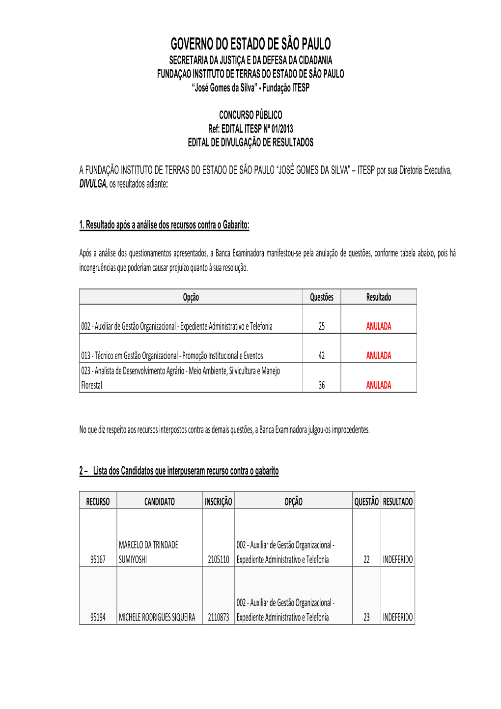 Edital De Divulgação Dos Resultados