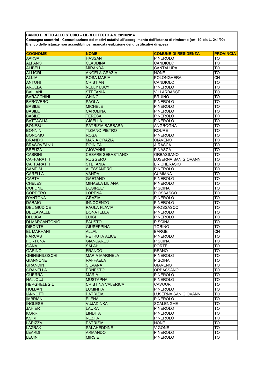 Istanze Non Accoglibili.Pdf