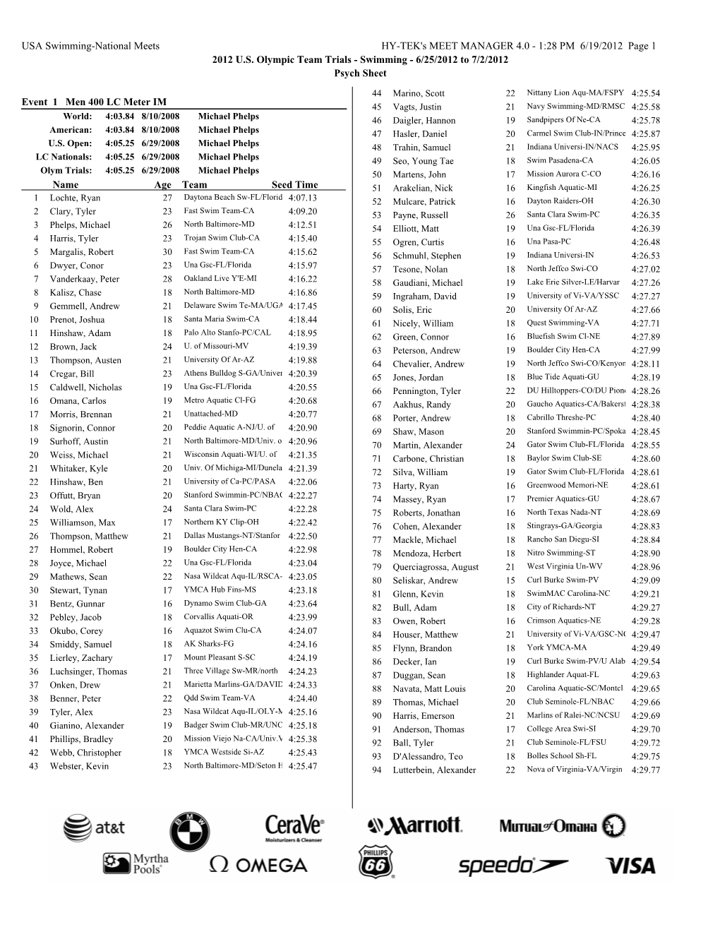 1:28 PM 6/19/2012 Page 1 2012 US Olympic Team Trials