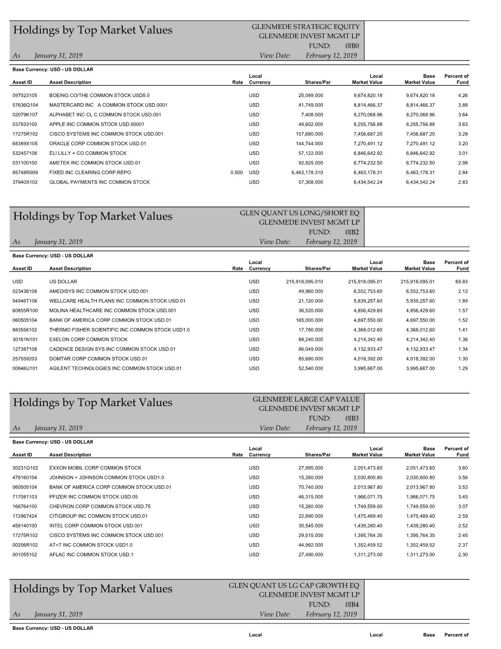 Top Ten Holdings 013119