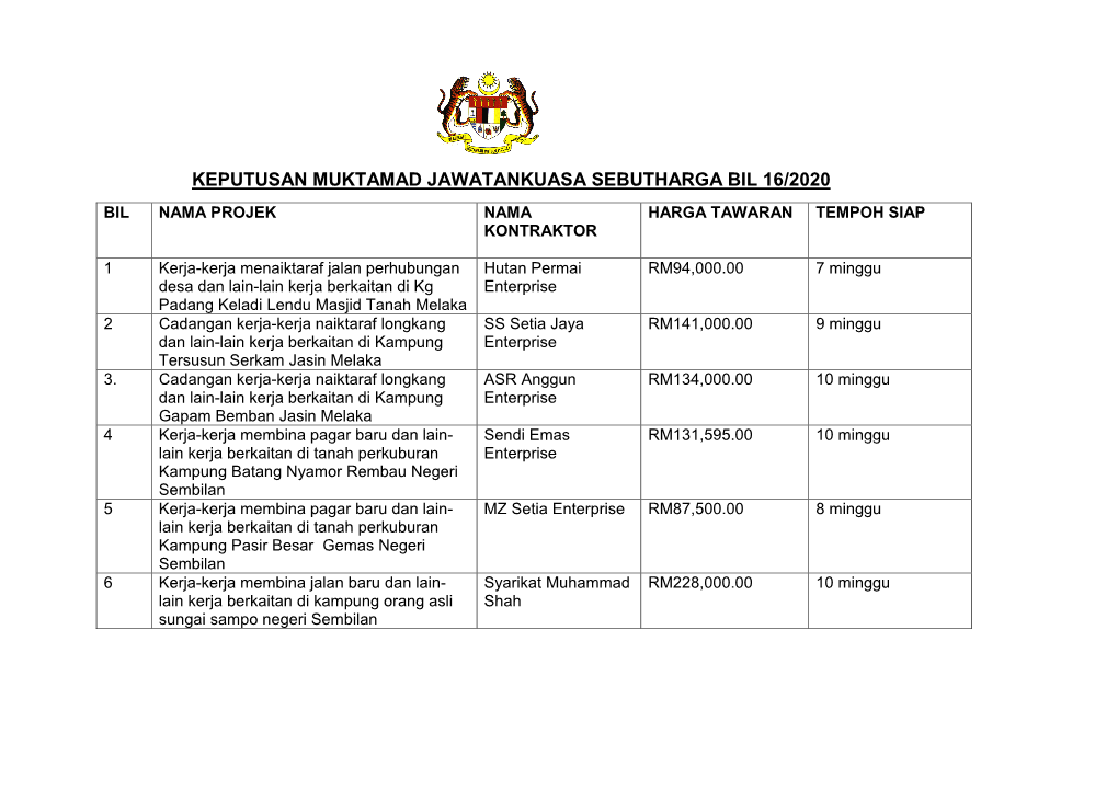 Keputusan Muktamad Jawatankuasa Sebutharga Bil 16/2020 Bil Nama Projek Nama Harga Tawaran Tempoh Siap Kontraktor