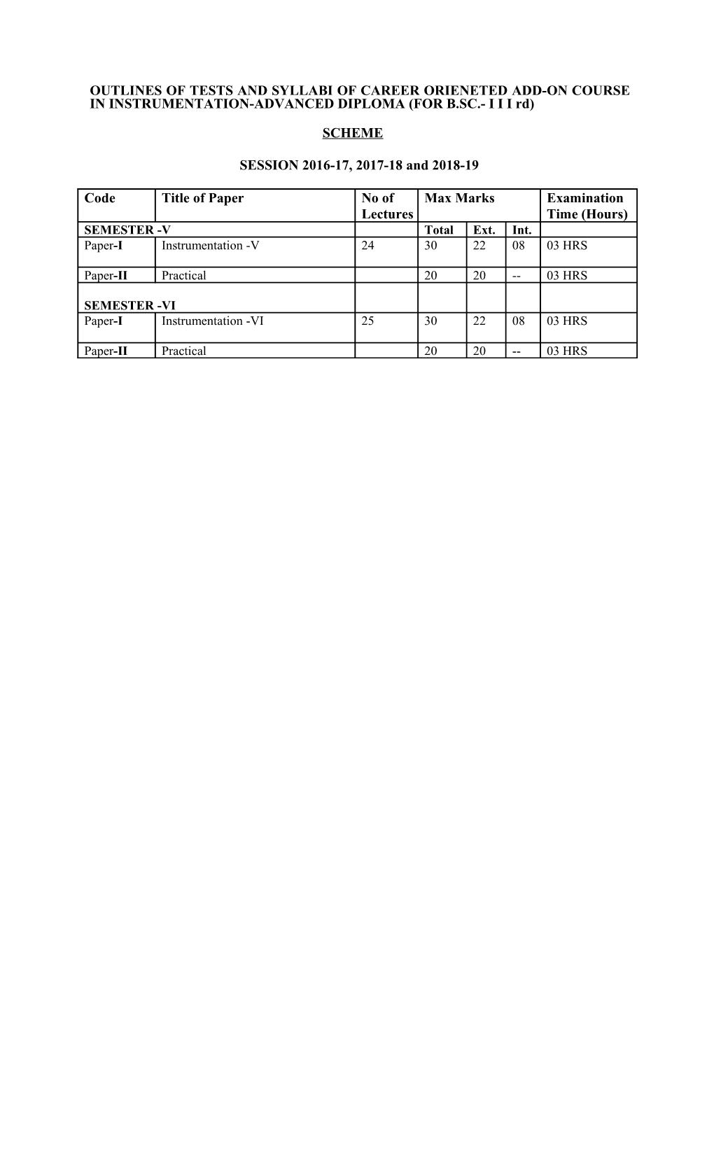 Outlines of Tests and Syllabi of Career Orieneted Add-On Course in Instrumentation-Advanced