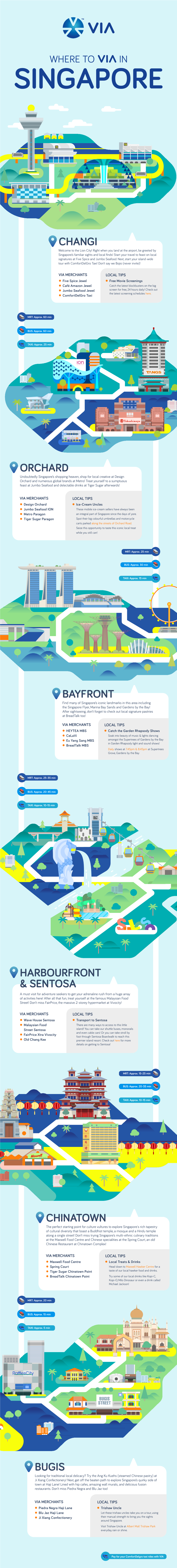 Sg Map Itinerary M V