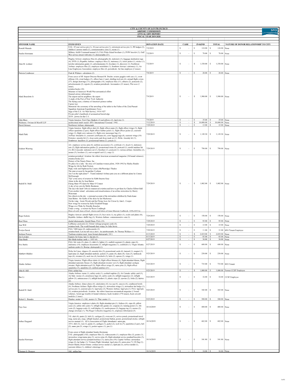 Fiscal Year 2019-2020