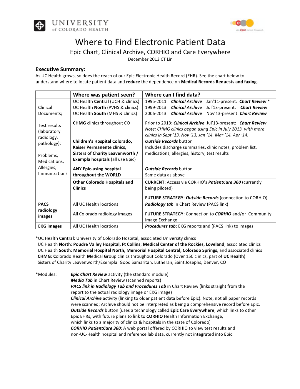 Where to Find Electronic Patient Data Epic Chart, Clinical Archive, CORHIO and Care Everywhere December 2013 CT Lin