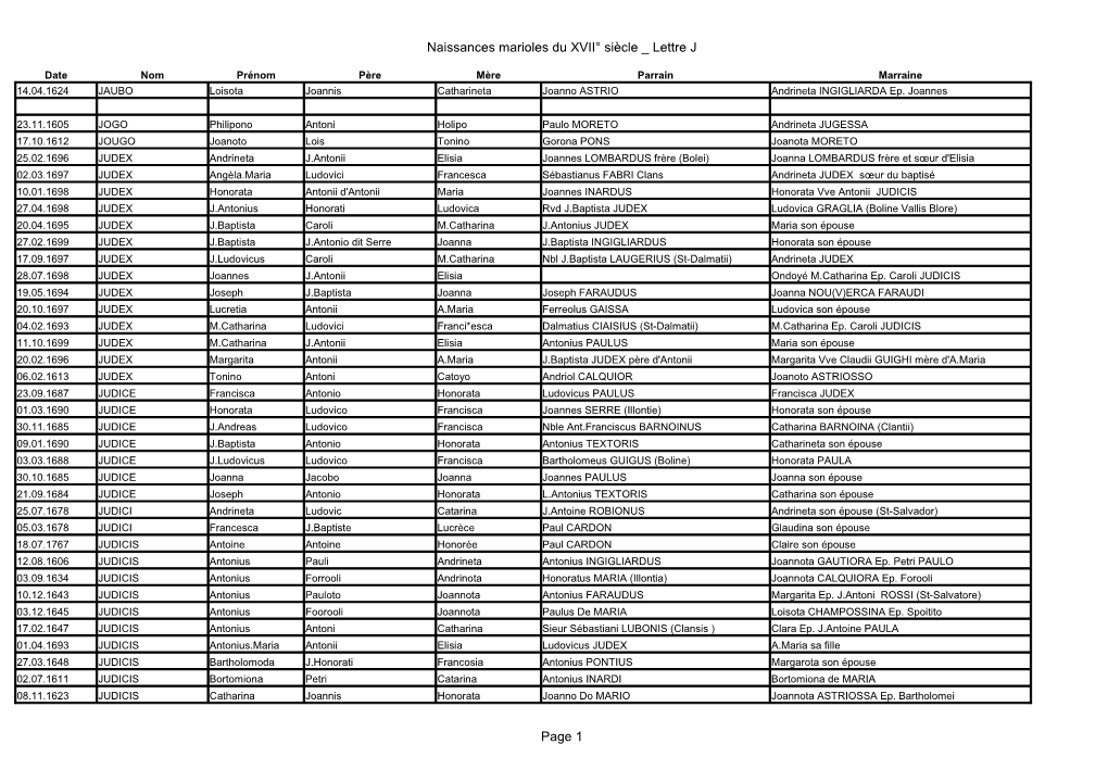 Naissances Marioles Du XVII° Siècle Lettre J Page 1