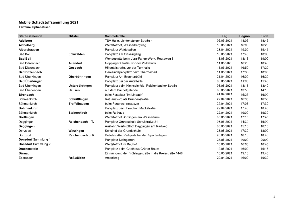 Mobile Schadstoffsammlung 2021 Termine Alphabetisch