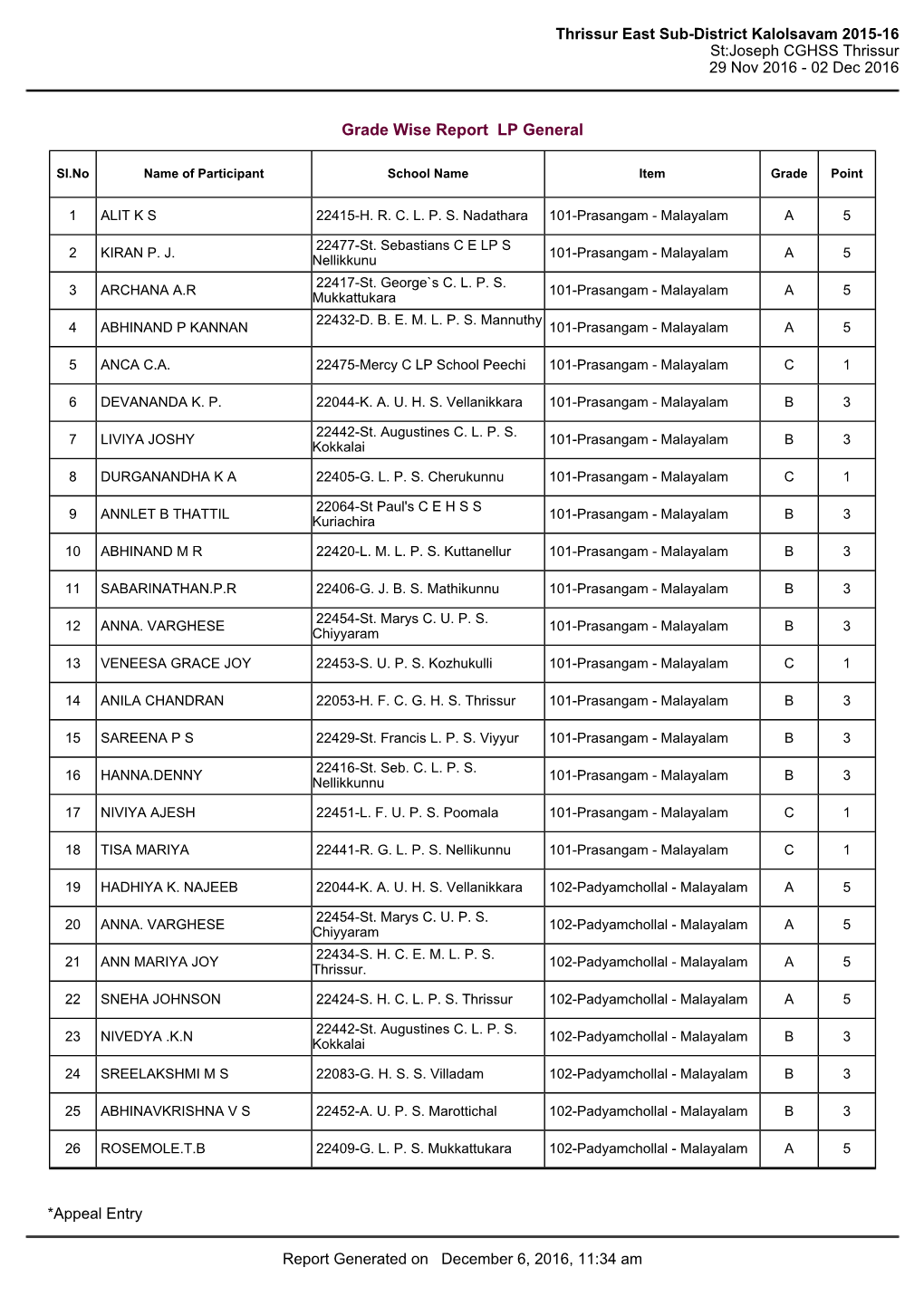 Thrissur East Sub-District Kalolsavam 2015-16 St:Joseph CGHSS Thrissur 29 Nov 2016 - 02 Dec 2016