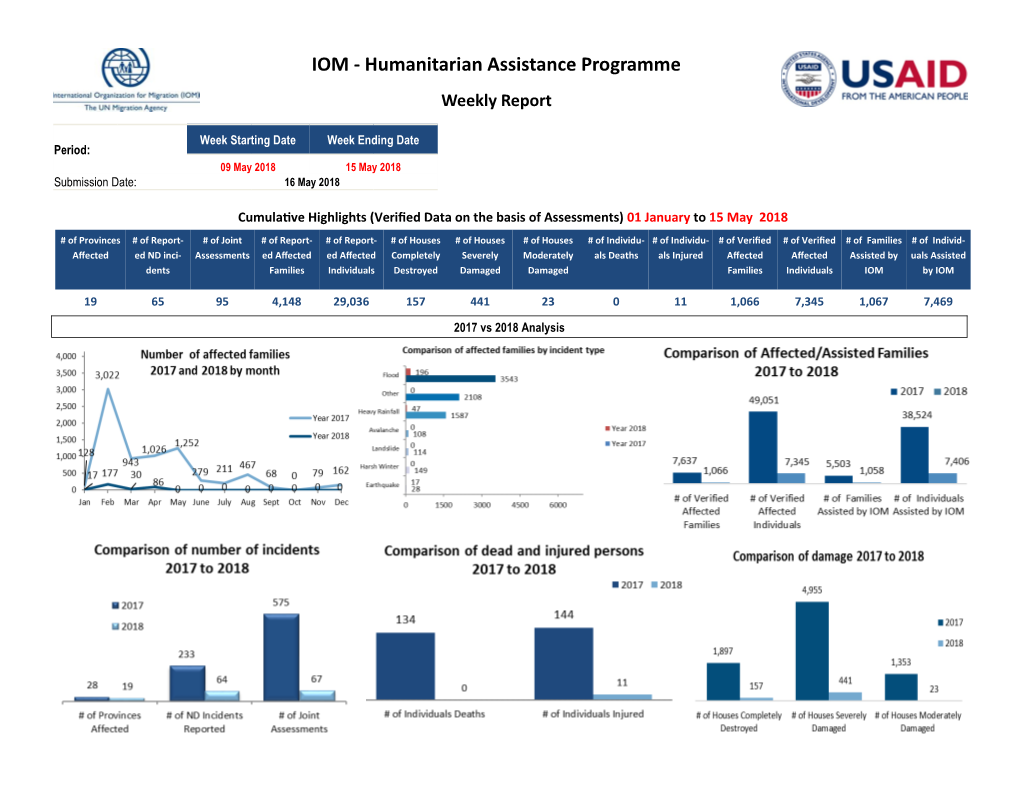 Humanitarian Assistance Programme Weekly Report