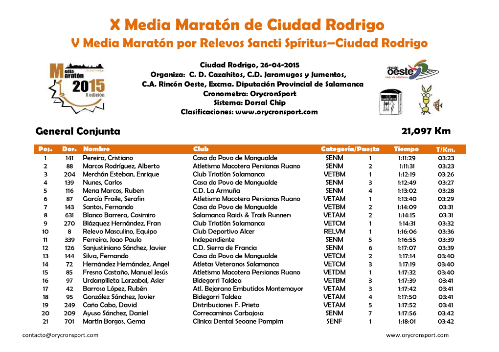 X Media Maratón De Ciudad Rodrigo V Media Maratón Por Relevos Sancti Spíritus–Ciudad Rodrigo