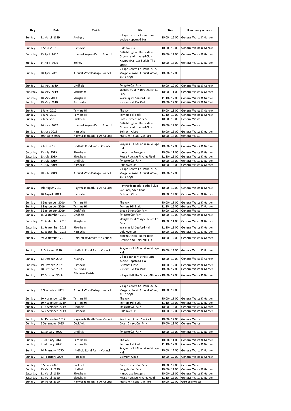 Mobile Waste Collections by Date