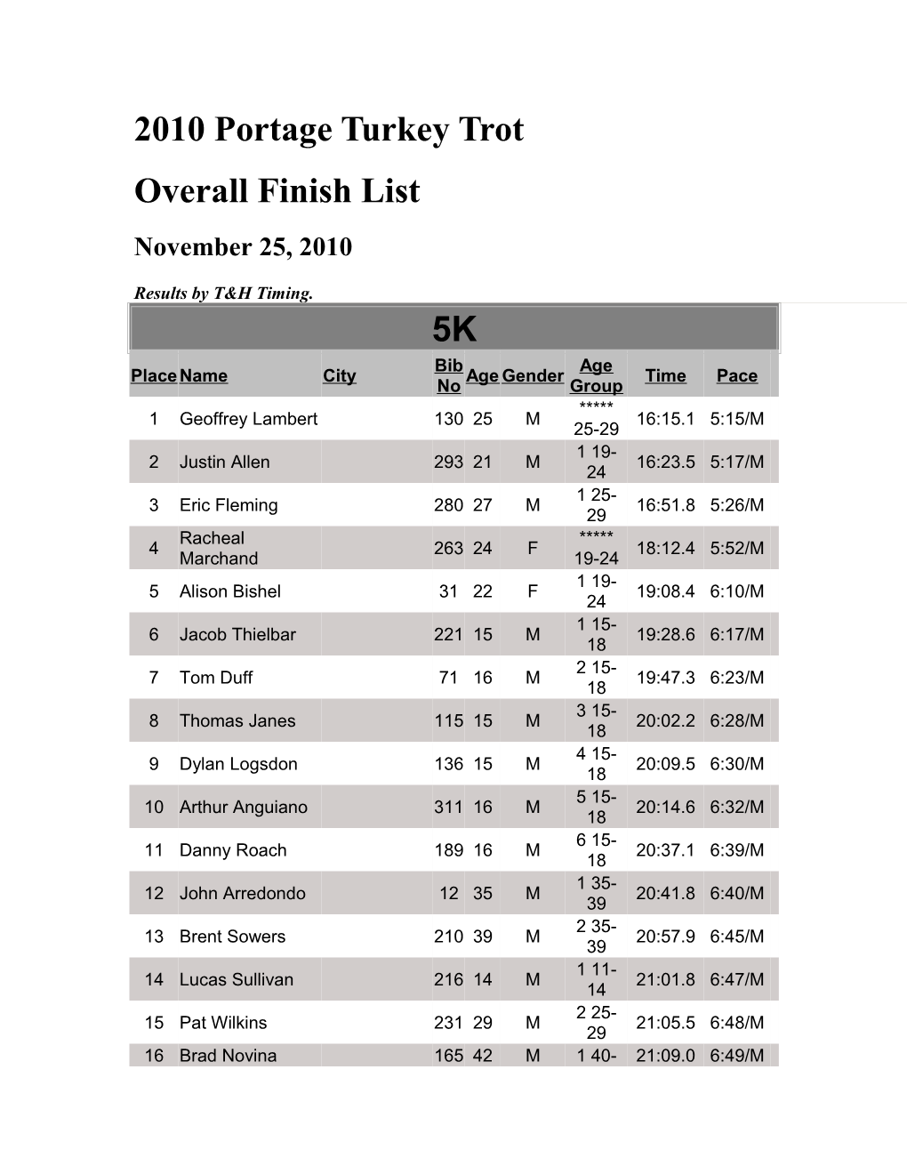 2010 Portage Turkey Trot