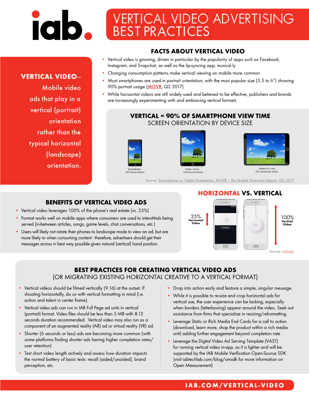 Vertical Video Advertising Best Practices