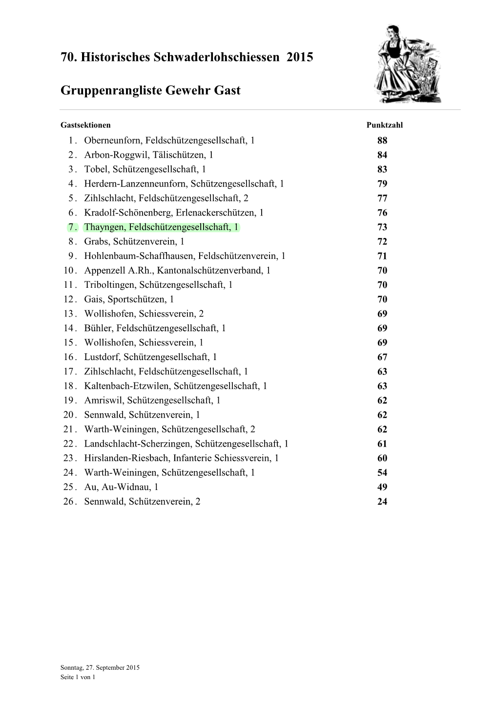 Gruppenrangliste Gewehr Gast 70. Historisches