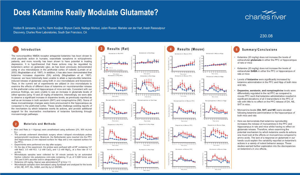 Does Ketamine Really Modulate Glutamate?