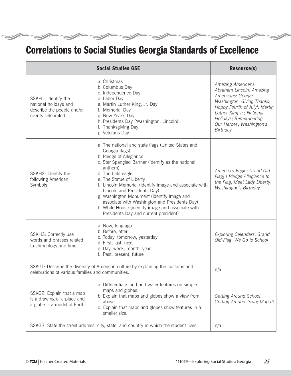 Correlations to Social Studies Georgia Standards of Excellence