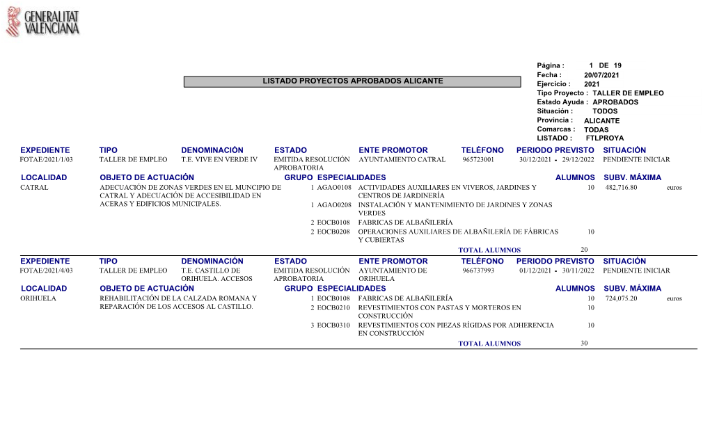 Listado Proyectos Aprobados Alicante Expediente