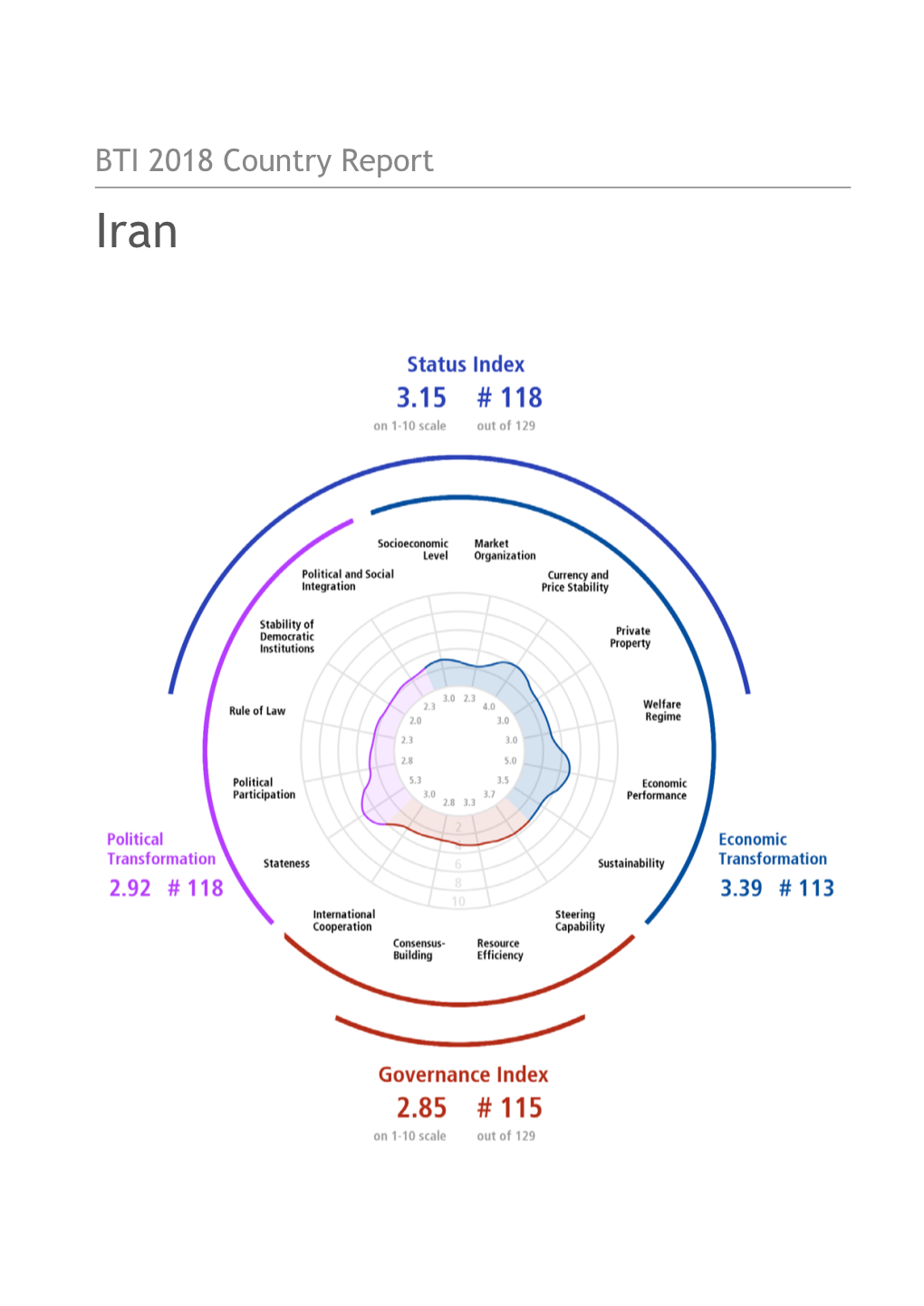 BTI 2018 Country Report Iran