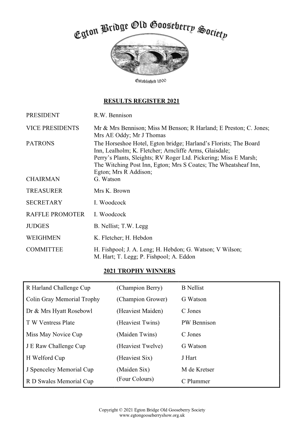 Complete 2021 Results