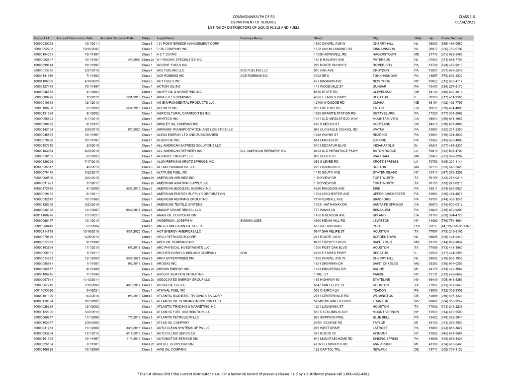 Listing of Distributors of Liquid Fuels and Fuels