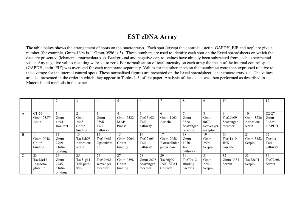 EST Cdna Array