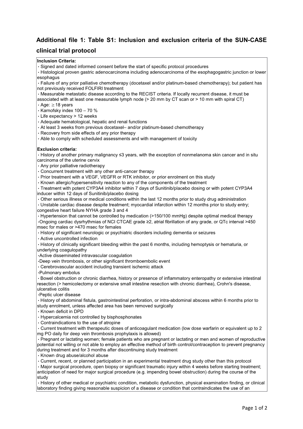 Additional File 1: Table S1: Inclusion and Exclusion Criteria of the SUN-CASE Clinical