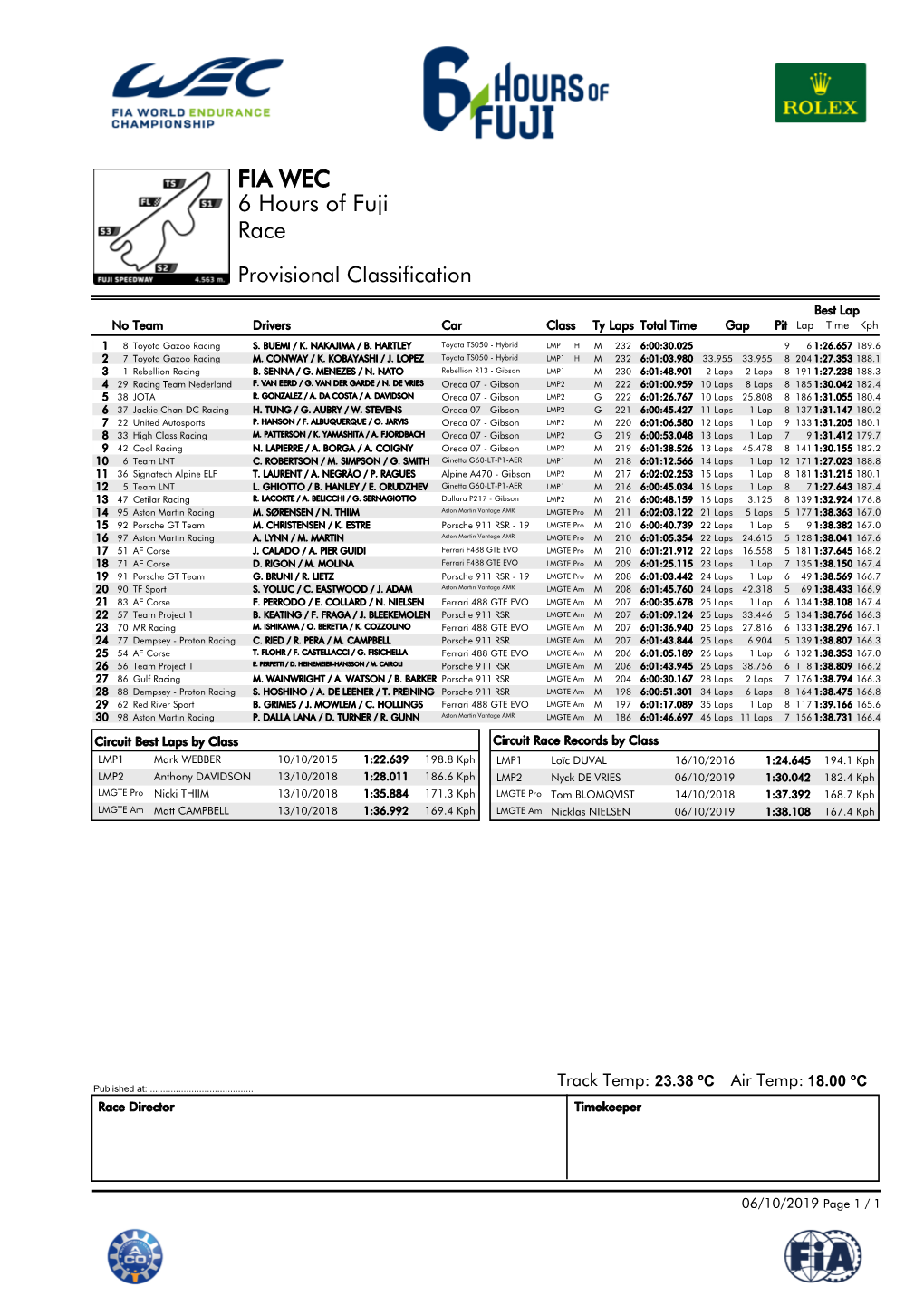 Race 6 Hours of Fuji FIA