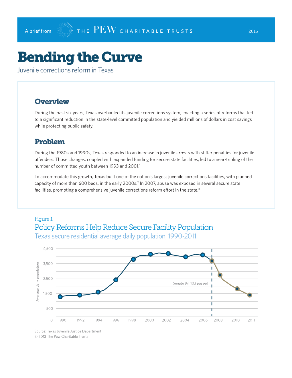 Bending the Curve: Juvenile Corrections Reform in Texas