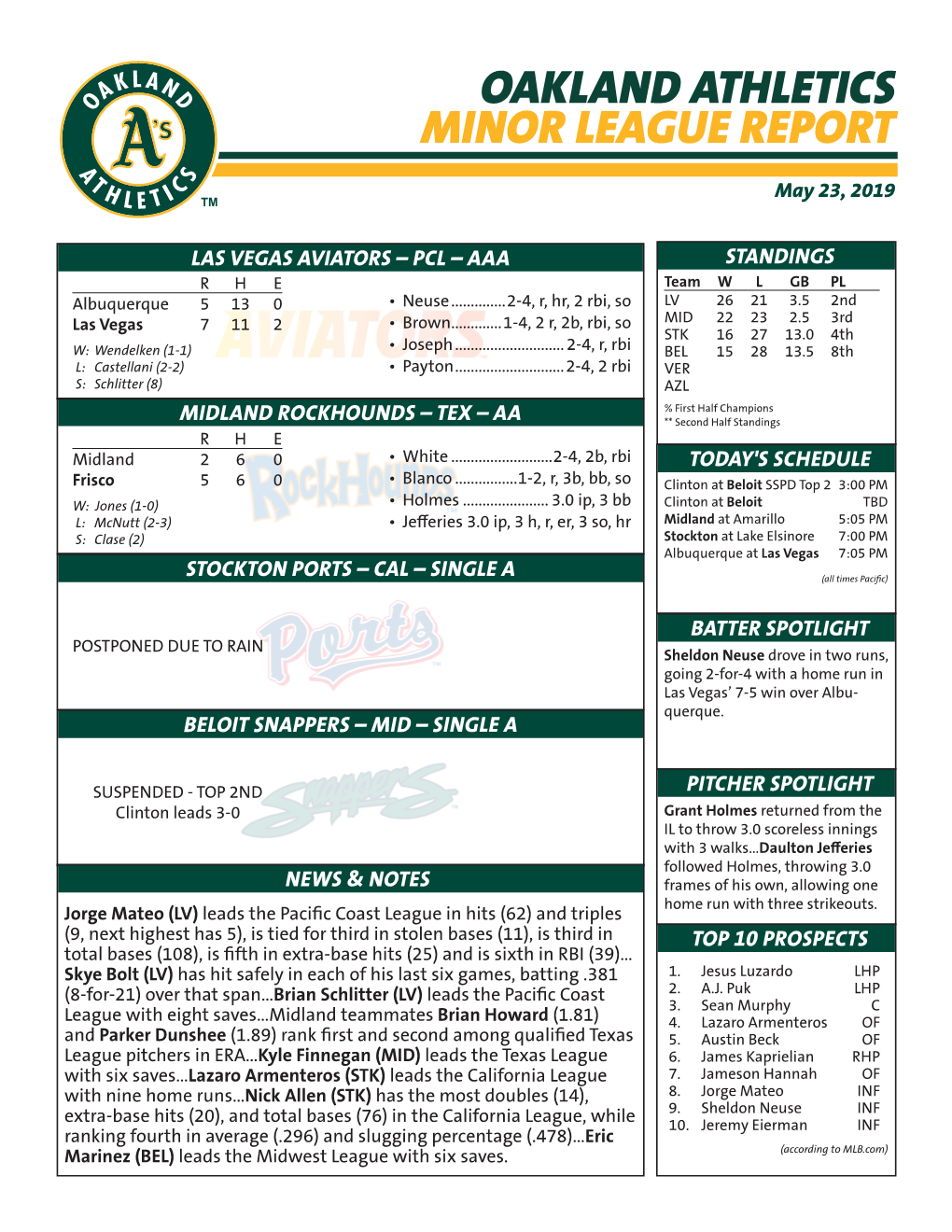 Oakland Athletics Minor League Report