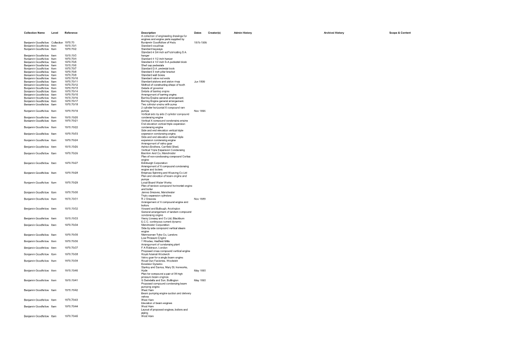 Collection Name Level Reference Description Dates Creator(S