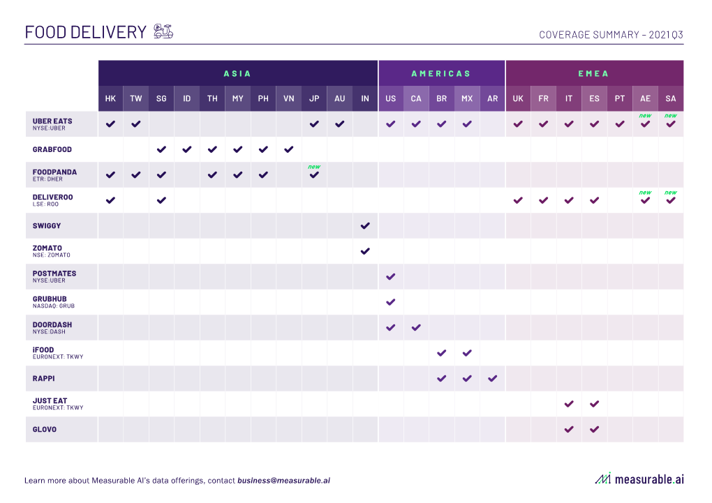 MAI Coverage Summary Horizontal Q2-2021