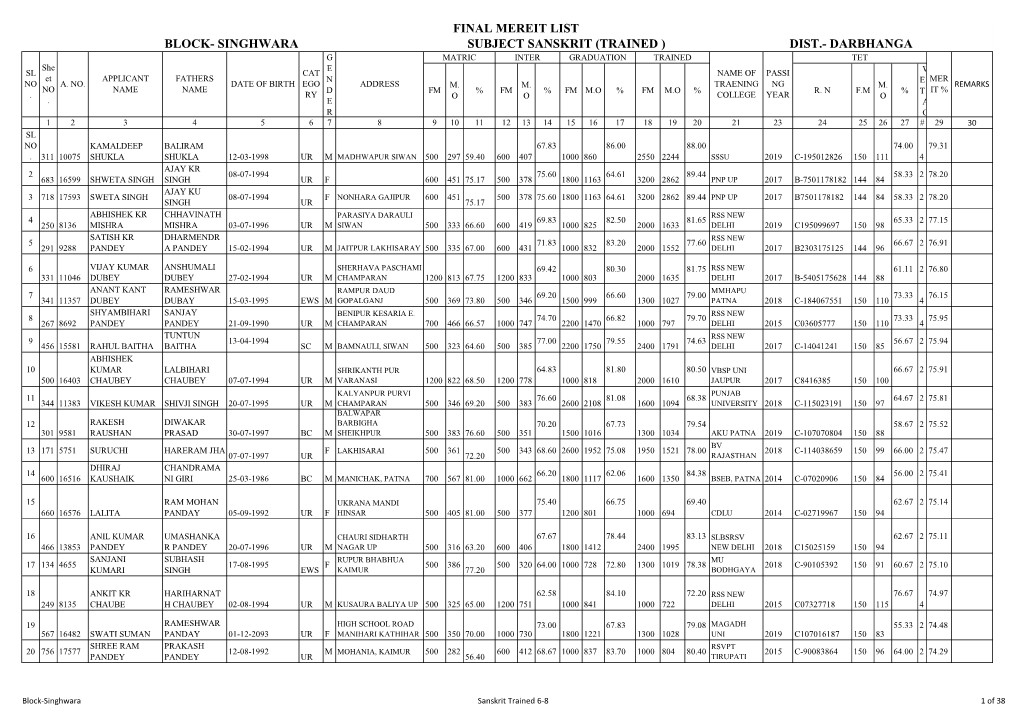 Final Mereit List Block- Singhwara Subject Sanskrit