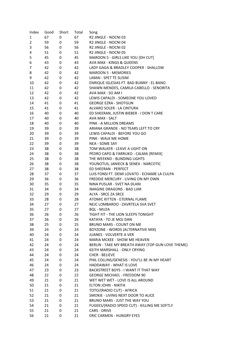 Radio MAXI Seznampredvajanih.Pdf