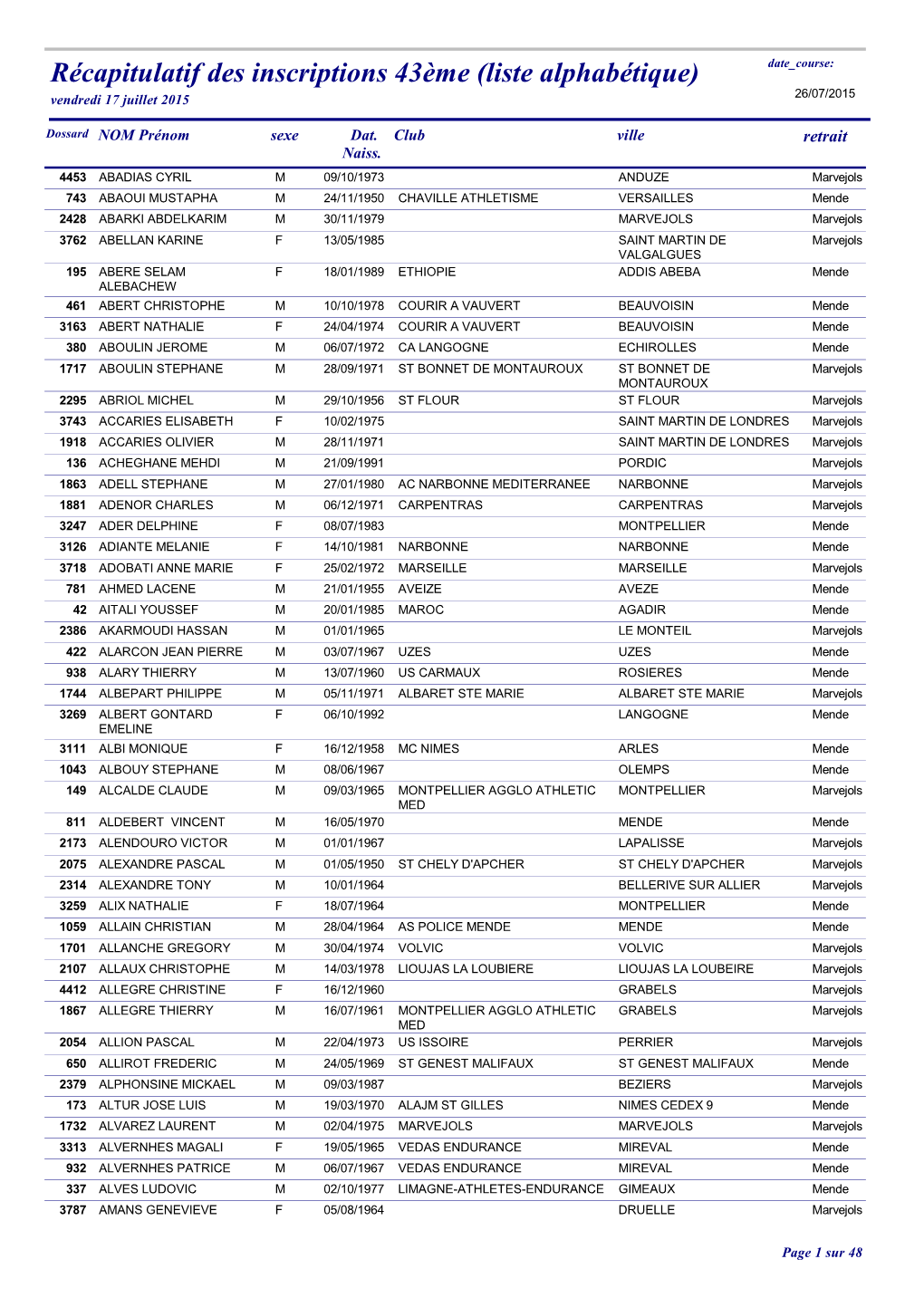 Récapitulatif Des Inscriptions 43Ème (Liste Alphabétique) Date Course: Vendredi 17 Juillet 2015 26/07/2015