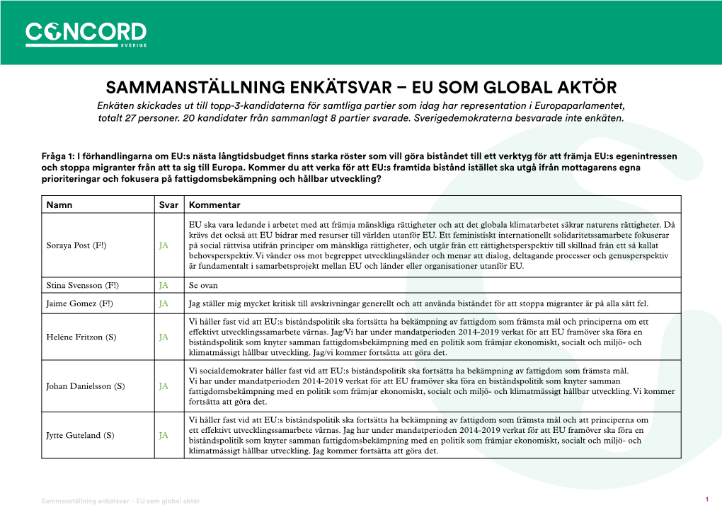 Sammanställning Enkätsvar