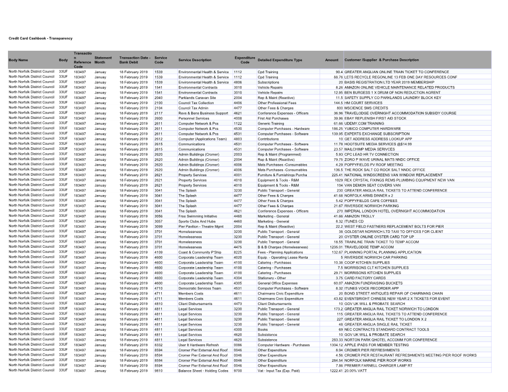 Credit Card Cashbook - Transparency