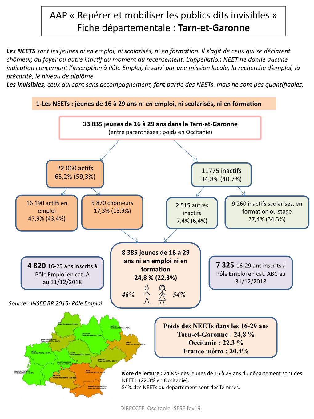 Fiche Départementale : Tarn-Et-Garonne