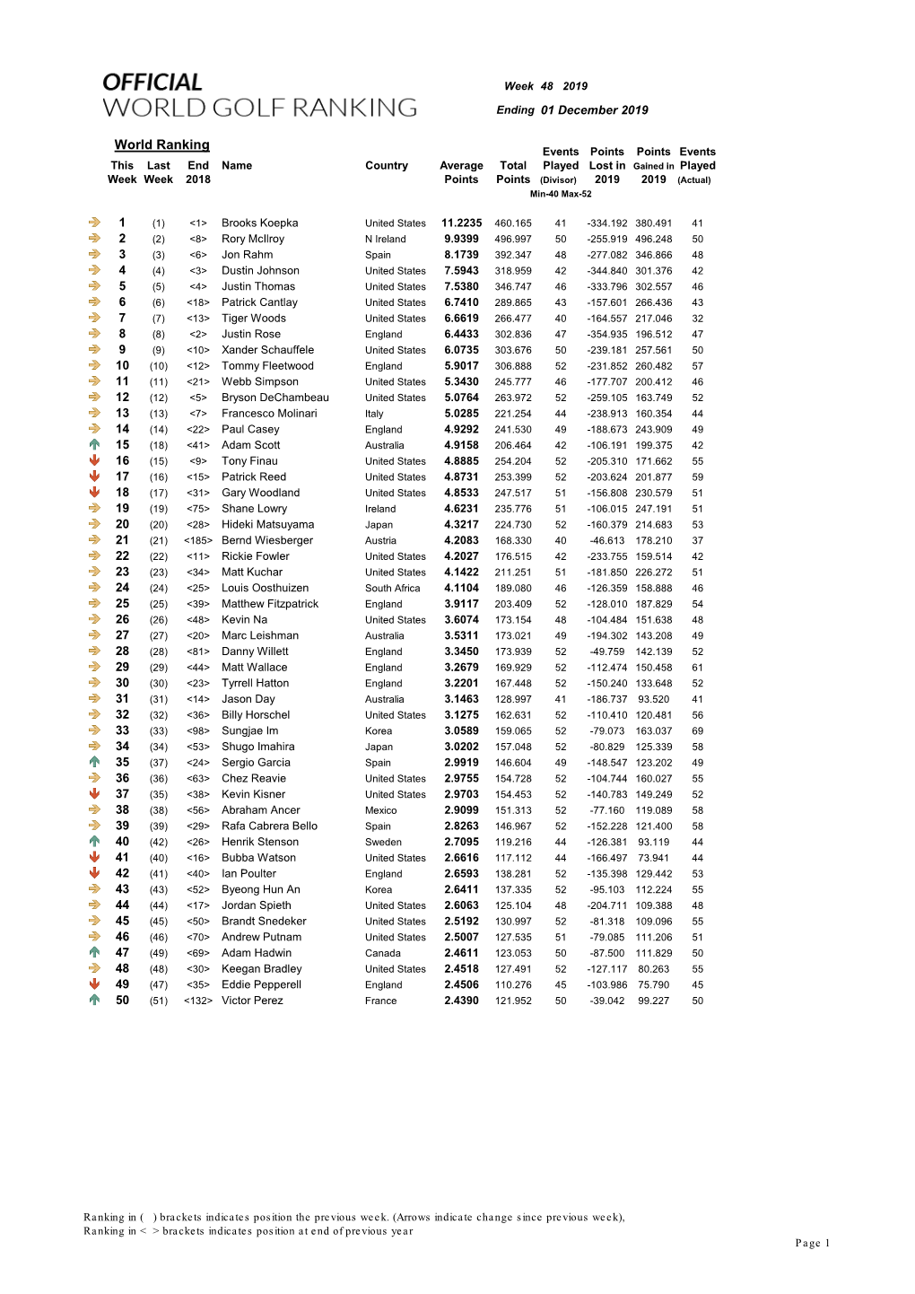 World Ranking