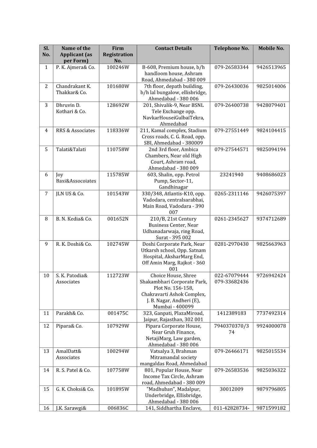 Sl. No. Name of the Applicant (As Per Form)