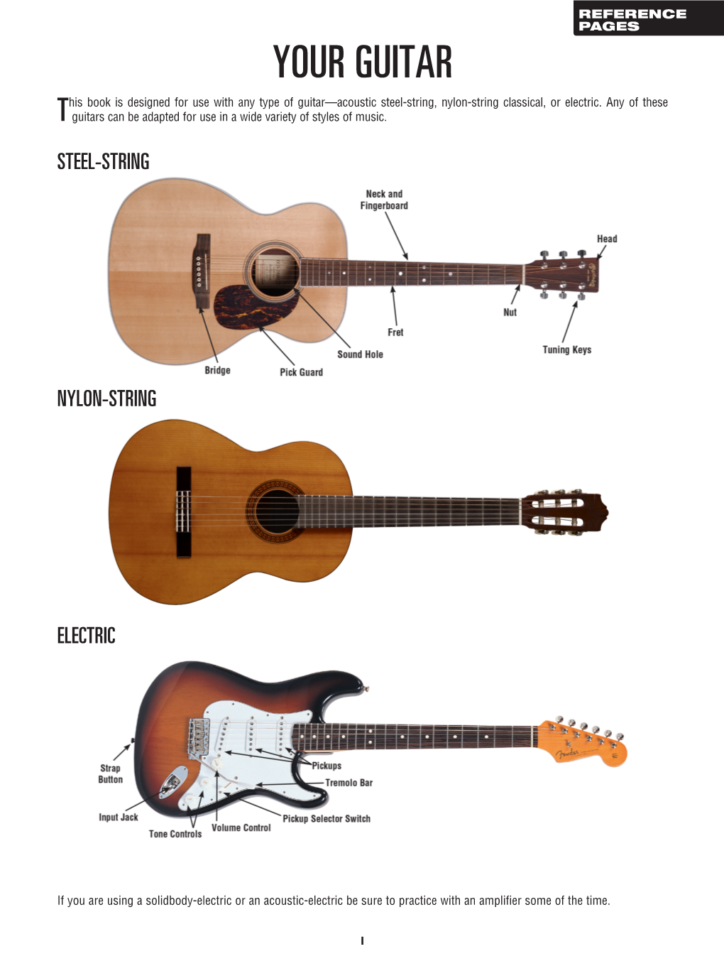 REFERENCE PAGES: the Guitar, Tuning, Playing